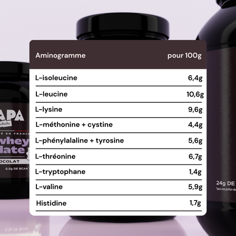 Whey Isolate au Chocolat