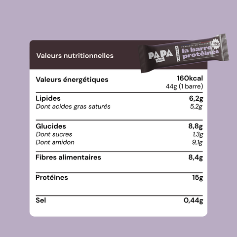 Pack Découverte - Craquage protéiné