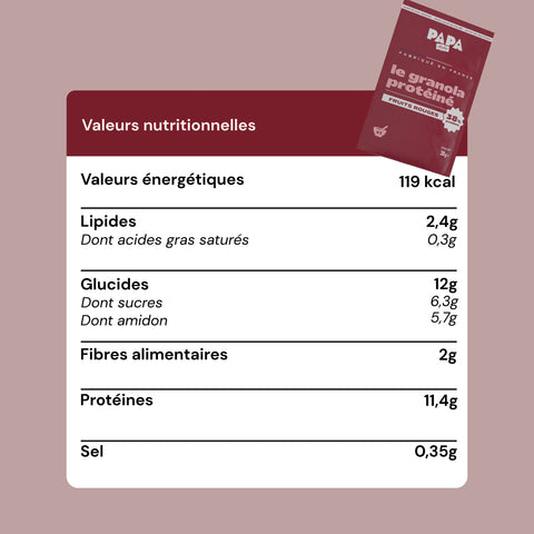 Pack Découverte - Craquage protéiné