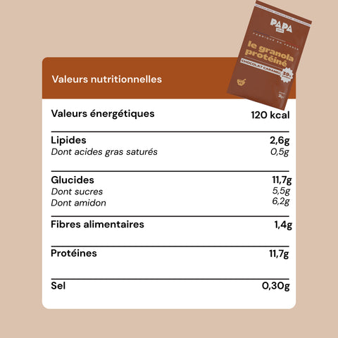 Pack Découverte - Craquage protéiné