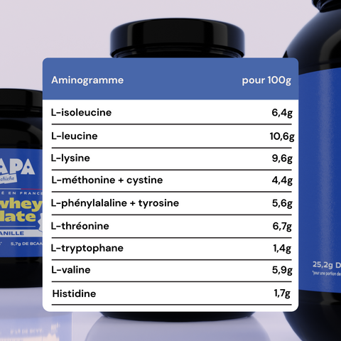 Whey Isolate à la Vanille