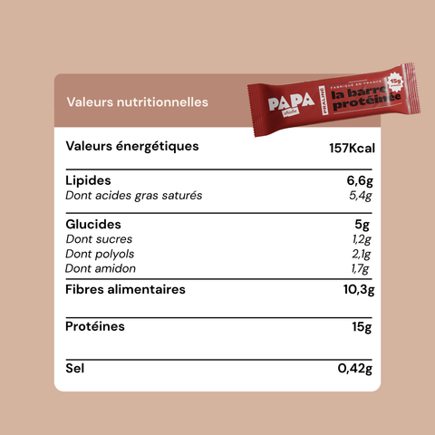 Pack Découverte - Craquage protéiné